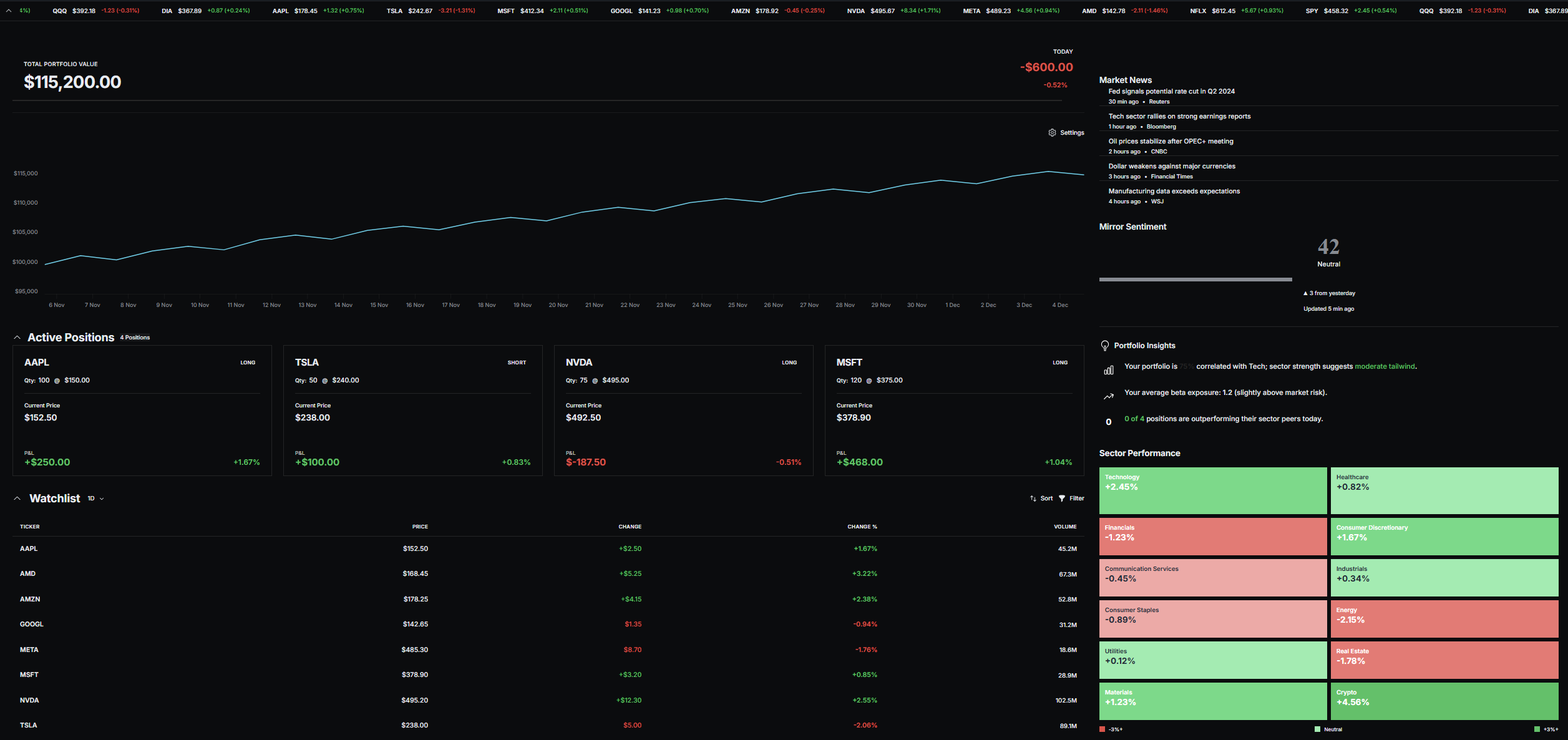 MirrorX Dashboard Preview